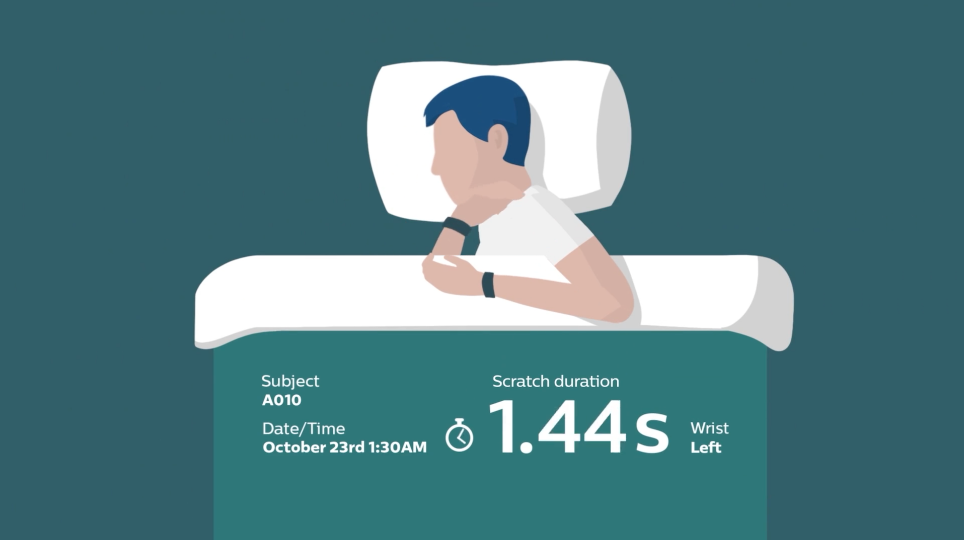 Philips Respironics Actigraphy videos